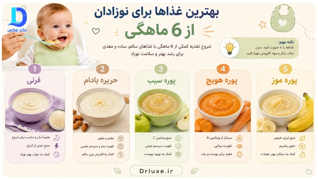 تغذیه کمکی نوزاد از 6 ماهگی؛ راهنمای کامل والدین برای شروع غذای کمکی